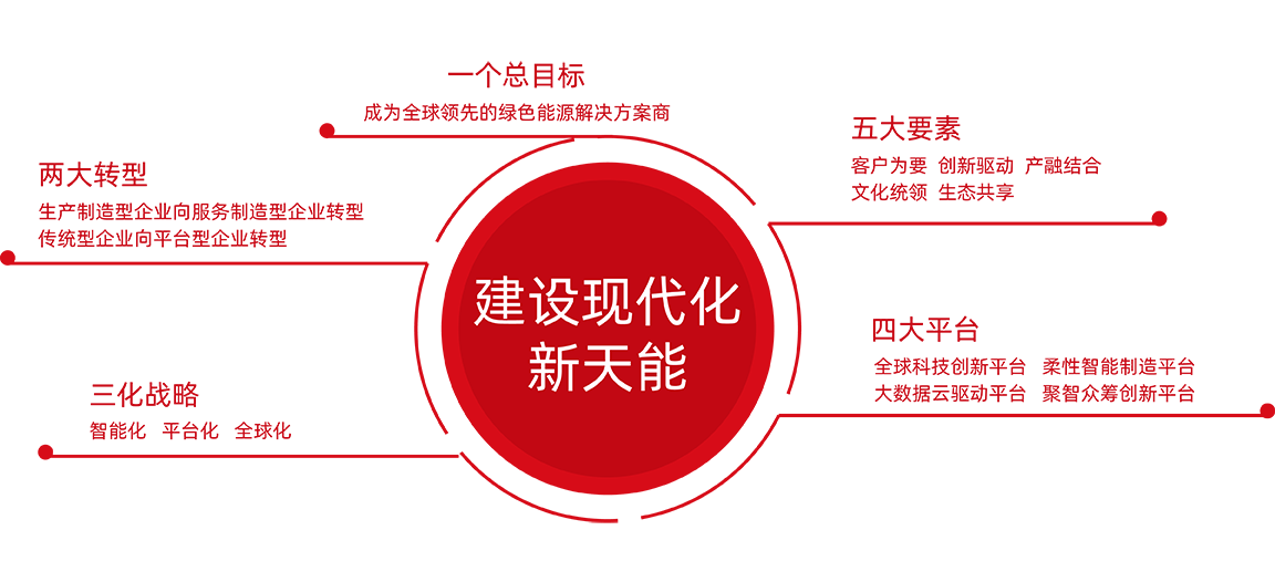 esball股份战略
